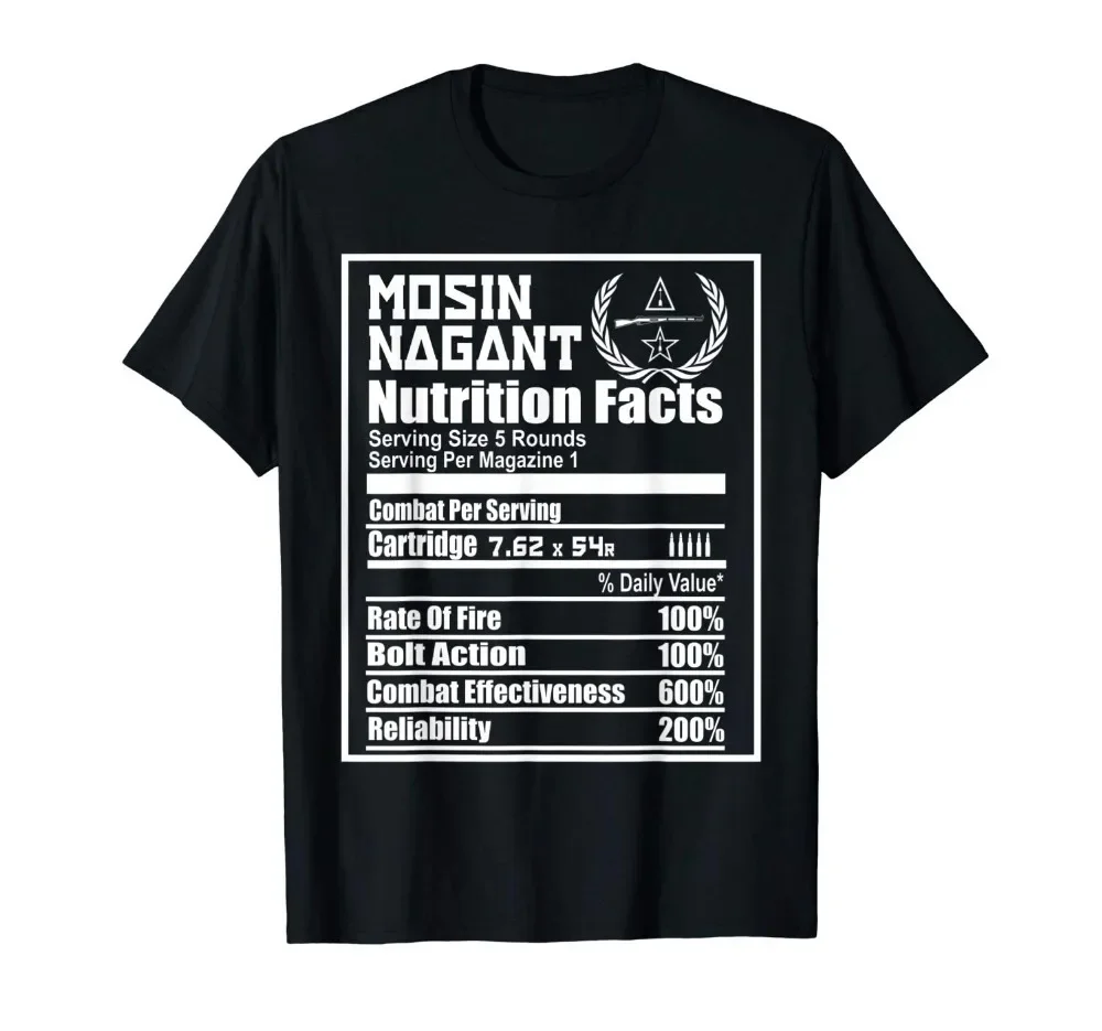 Men'S Fashion Website - Mosin Nagant Besin Değerleri Yaz Modası
